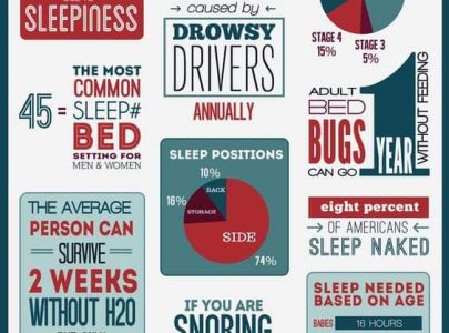 Things About Sleep