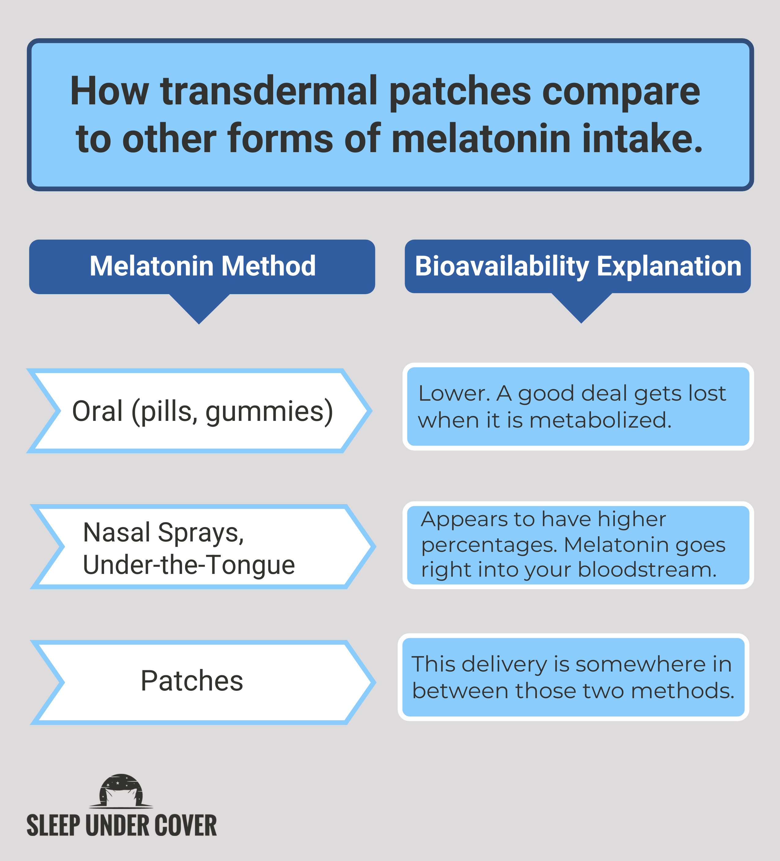 Melatonin Sleep Patches